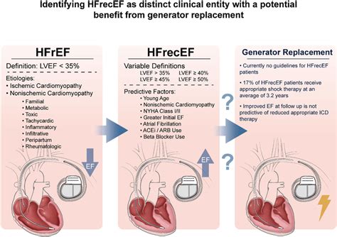 defibrillator ejection fraction chart.